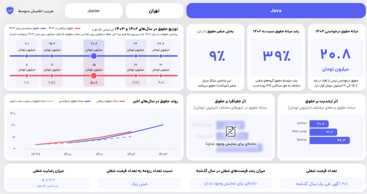 درآمد برنامه نویسی جاوا