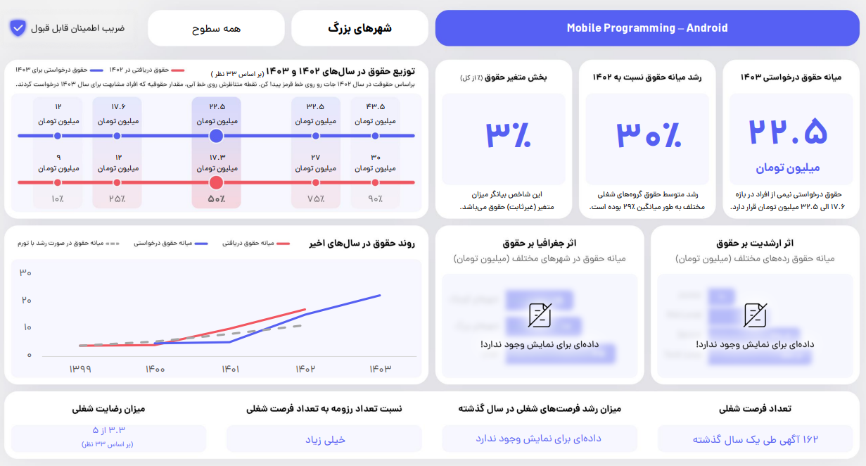 درآمد برنامه نویسی اندروید 